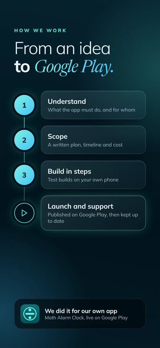 The four steps EZ Systems follows from an app idea to a Google Play release